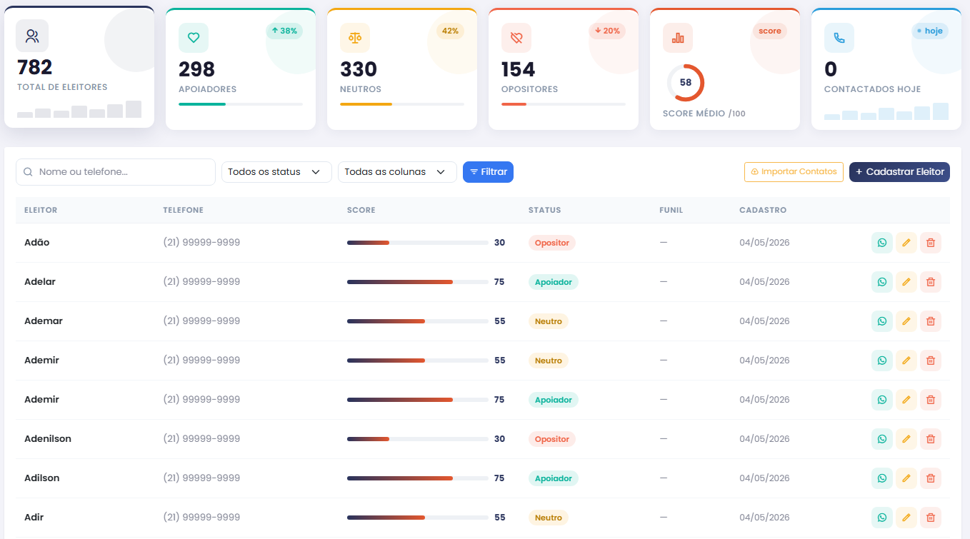 CRM de Eleitores — HubEleitor