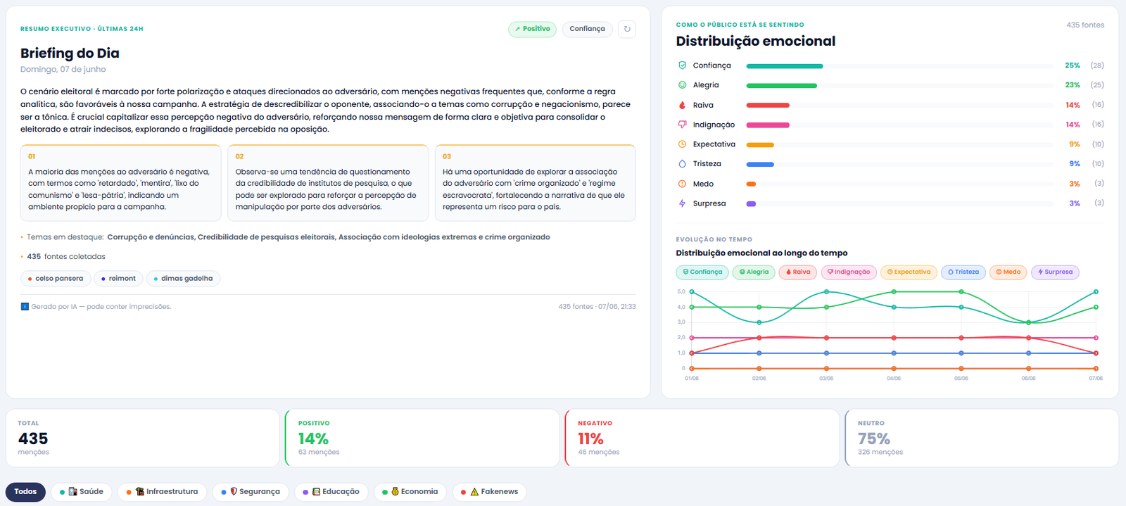 Escuta Social — HubEleitor