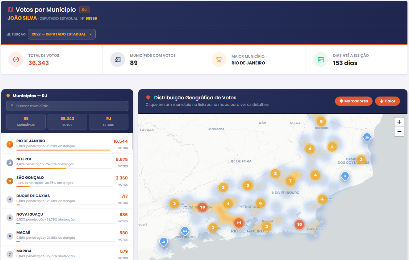 Analytics de Votos por Município — HubEleitor